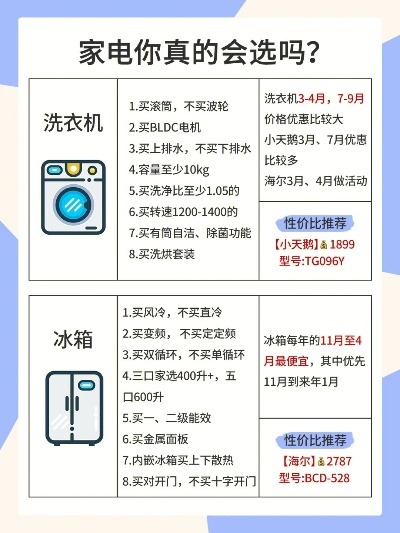 洗衣机与电冰箱品牌大比拼，看看谁更胜一筹！