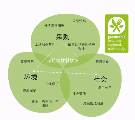 打造绿色未来—探索可持续性零食品牌之路