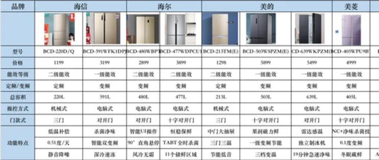 揭秘海尔冰箱中奖达人！盘点十大中奖热门品牌，有你家冰箱吗？