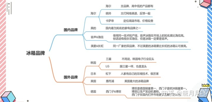 美国好用小冰箱品牌大盘点，实用排行榜及案例分析