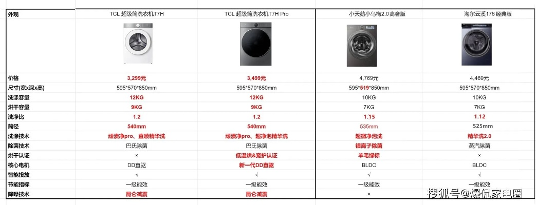 2023年度洗衣机&amp;冰箱品牌排行榜，谁才是家电界的清洁与保鲜王者？