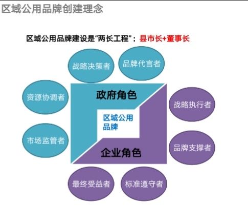 零食品牌的多彩业务模式解析