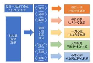 零食品牌的多彩业务模式解析