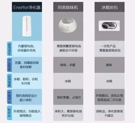冰箱一键化霜，告别繁琐，这些品牌让你轻松享受生活！