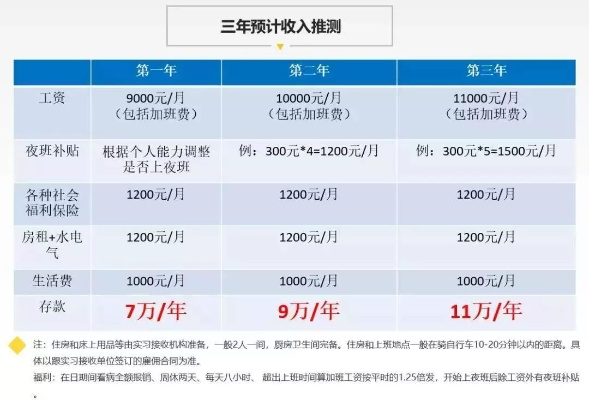 市乡村规划局待遇揭秘，工作环境与福利一览