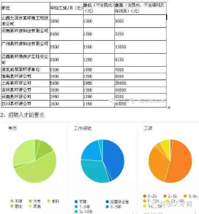 市乡村规划局待遇揭秘，工作环境与福利一览