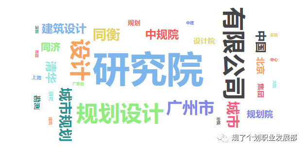 市乡村规划局待遇揭秘，工作环境与福利一览
