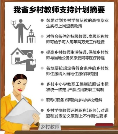 石屏县乡村教师待遇现状及案例分析