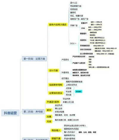 抖音直播带货结算全攻略，流程、案例解析，让你轻松赚钱！