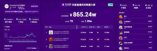 抖音直播带货结算全攻略，流程、案例解析，让你轻松赚钱！