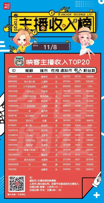揭秘酷狗直播工资构成，揭秘主播收入背后的秘密！
