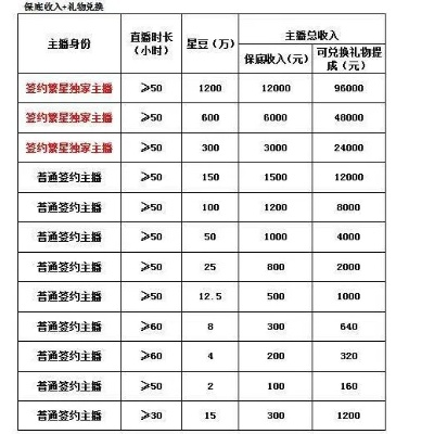 揭秘酷狗直播工资构成，揭秘主播收入背后的秘密！