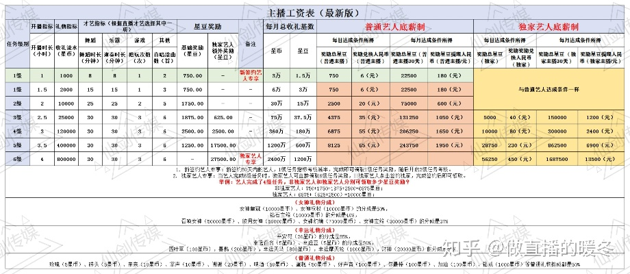 揭秘酷狗直播工资构成，揭秘主播收入背后的秘密！