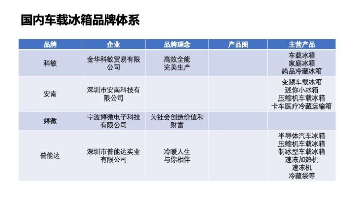 揭秘冰箱冷藏车市场，品牌排行榜大揭秘！