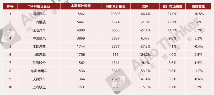 揭秘冰箱冷藏车市场，品牌排行榜大揭秘！
