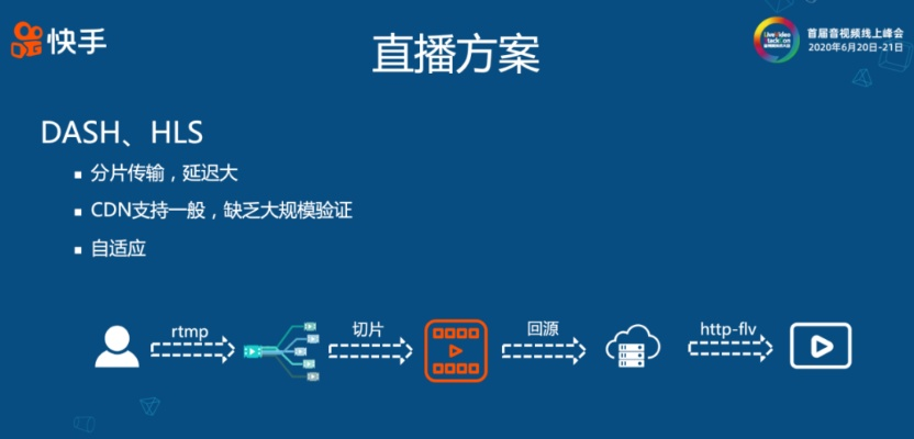 一直播登录难题大揭秘，原因分析及解决方法