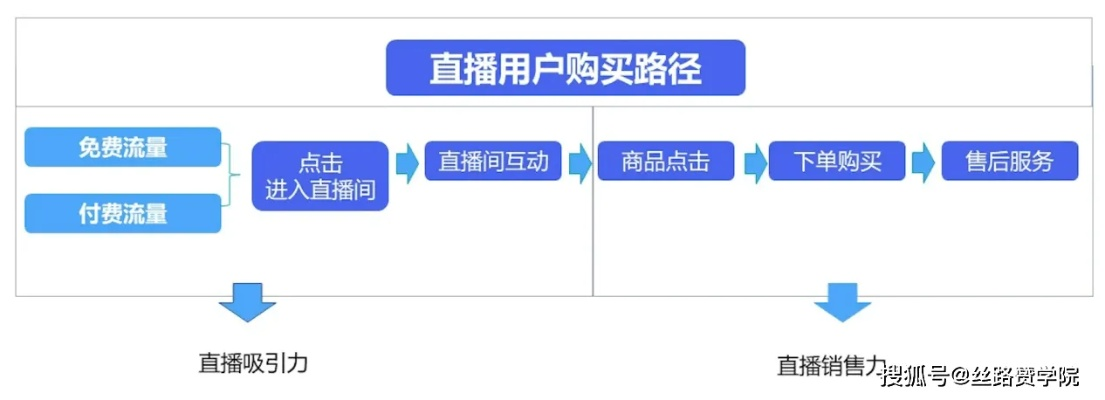 一直播登录难题大揭秘，原因分析及解决方法