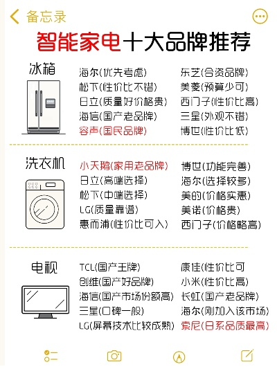 盘点冰箱洗衣机市场，这些品牌让你生活更便捷！