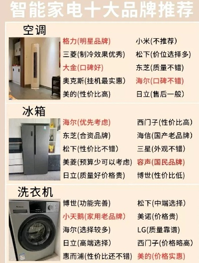 盘点冰箱洗衣机市场，这些品牌让你生活更便捷！