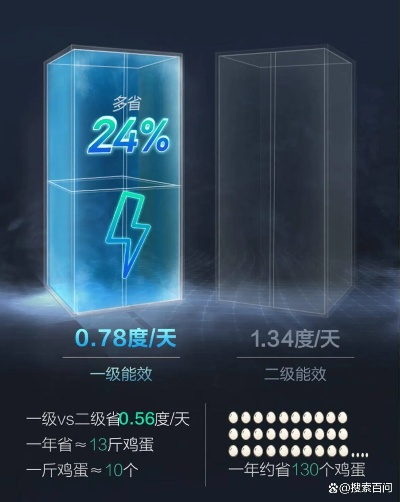 电冰箱品牌一级省电大揭秘，哪些品牌更值得信赖？