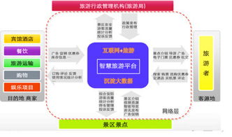 打造乡村旅游产业链，从资源整合到品牌塑造的全方位攻略