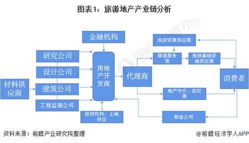 打造乡村旅游产业链，从资源整合到品牌塑造的全方位攻略