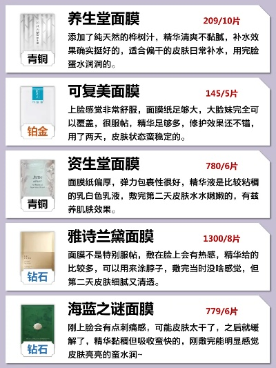 燕之屋品牌面膜价格大揭秘，美丽肌肤不再遥不可及！