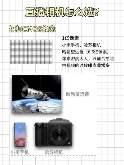 轻松上手直播相机设置全攻略