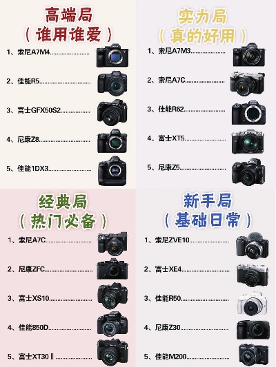 轻松上手直播相机设置全攻略