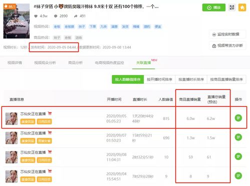 直播带货新玩法，单件商品的直播销售攻略
