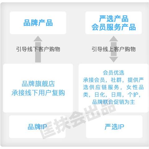 轻松开直播，从零到一的实操指南
