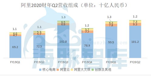 淘宝直播分成揭秘，揭秘主播与平台的收益分配之道