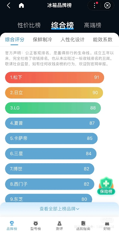 揭秘玻璃门冰箱品牌排行榜，谁才是你的最佳选择？