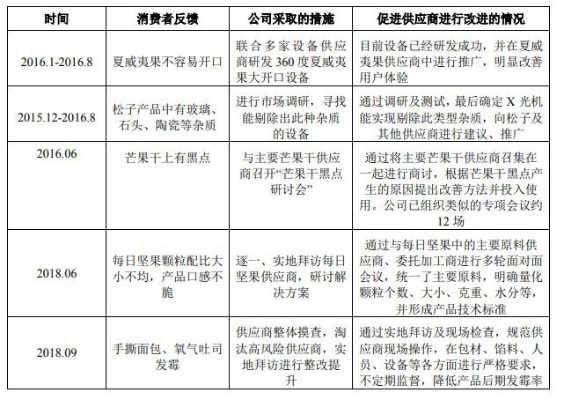 家长投诉下的零食品牌困境，反思与应对