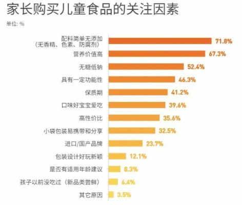 家长投诉下的零食品牌困境，反思与应对