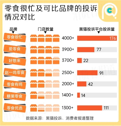 家长投诉下的零食品牌困境，反思与应对