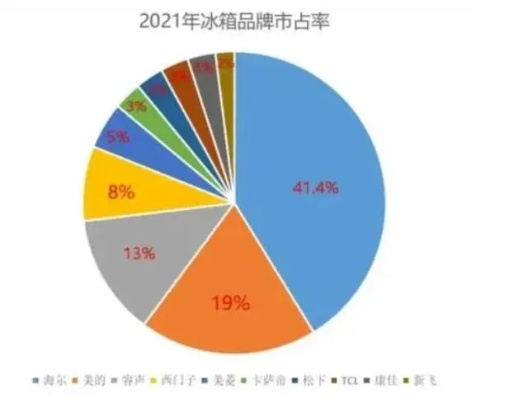 揭秘国内冰箱市场一线品牌，谁才是真正的冰领风骚？