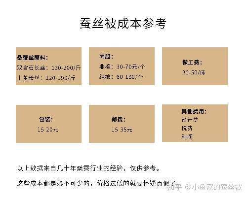 蚕丝被与鸭绒被，价格大比拼，哪个更值得你拥有？