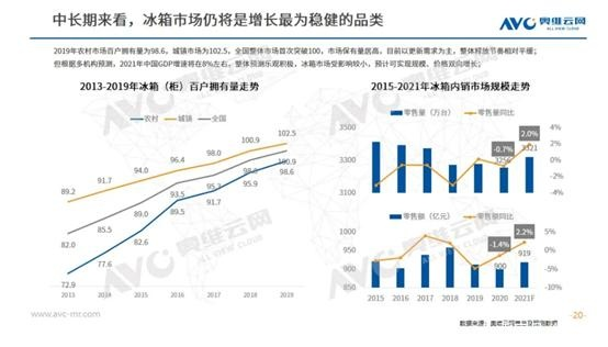 揭秘中国冰箱市场，看这些家电品牌如何领跑行业！