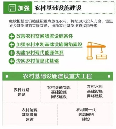 乡村基建改革实施攻略，让农村焕发新活力