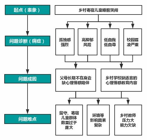 天津乡村教师待遇揭秘，真实情况与案例分析