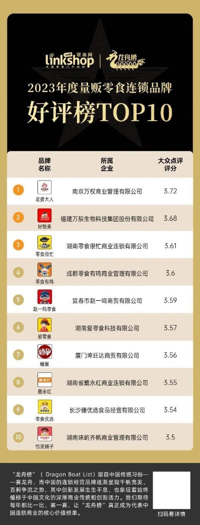 2023年度最受欢迎零食品牌大盘点，揭秘零食界的网红们！