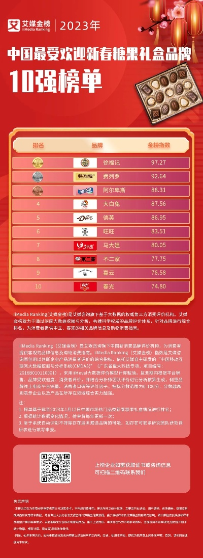 2023年度最受欢迎零食品牌大盘点，揭秘零食界的网红们！