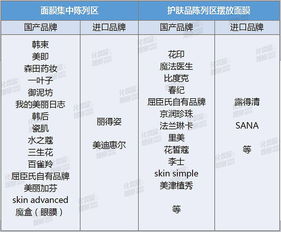 揭秘热门榜单！衣服与面膜品牌大全，让你美丽升级！