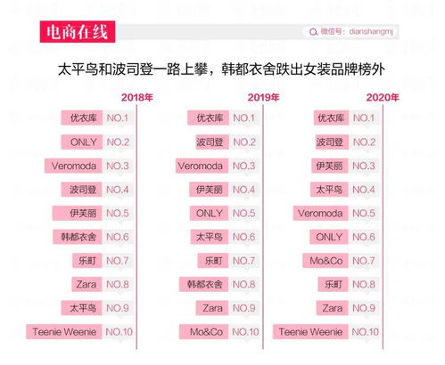 揭秘热门榜单！衣服与面膜品牌大全，让你美丽升级！