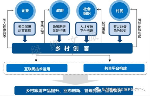 十四五规划如何助力乡村发展—全方位解读与案例分享
