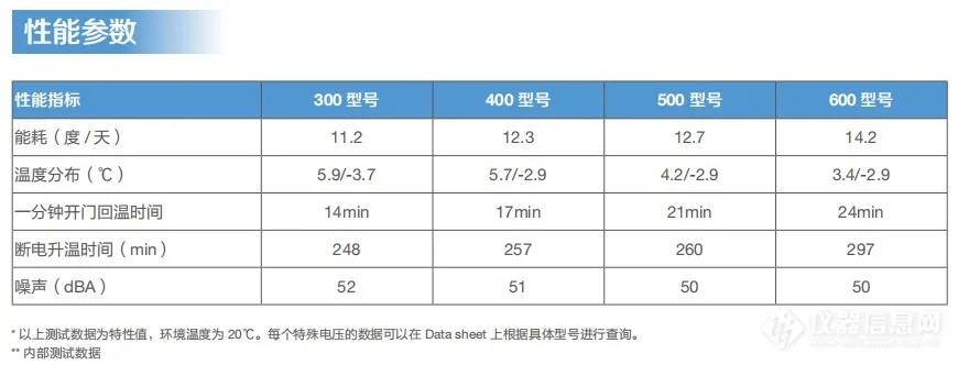 揭秘thermo超低温冰箱品牌全称，带你走进低温冷冻领域的佼佼者