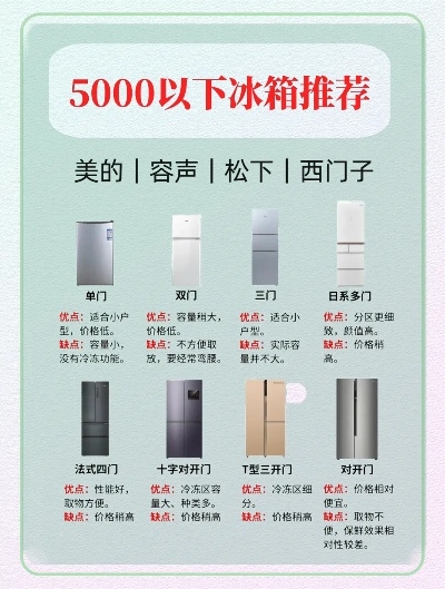 户外冰箱品牌大盘点，哪一款最适合你的户外生活？