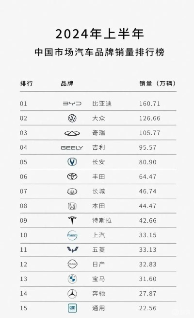 车虫品牌，自主品牌崛起的璀璨明珠