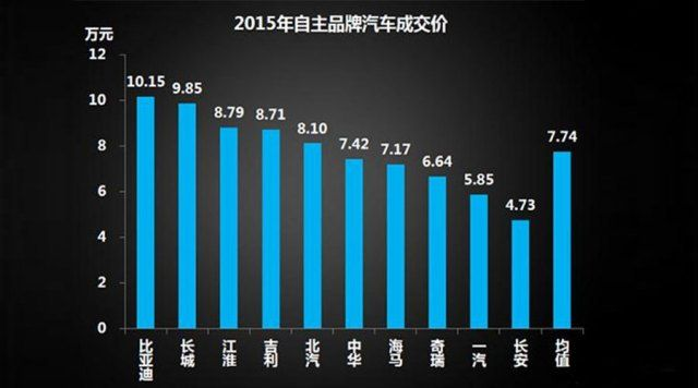 车虫品牌，自主品牌崛起的璀璨明珠